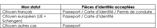 Documents-identite-exiges